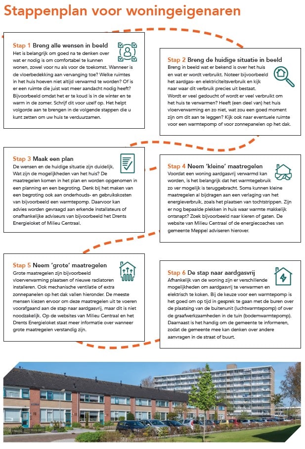 Stappenplan voor inwoners van Koedijkslanden om aardgasvrij te worden