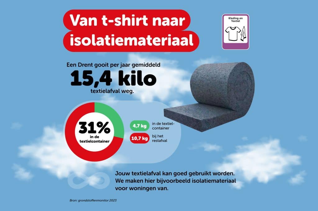 Infographic van Drenthe geeft door over textiel